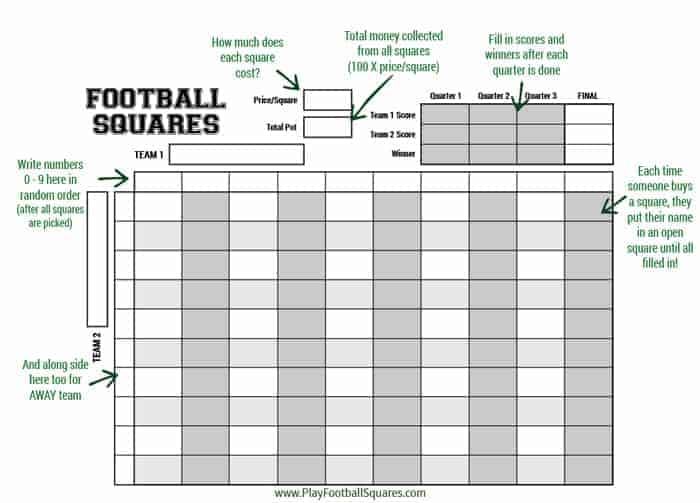 Illustrated instructions for football squares