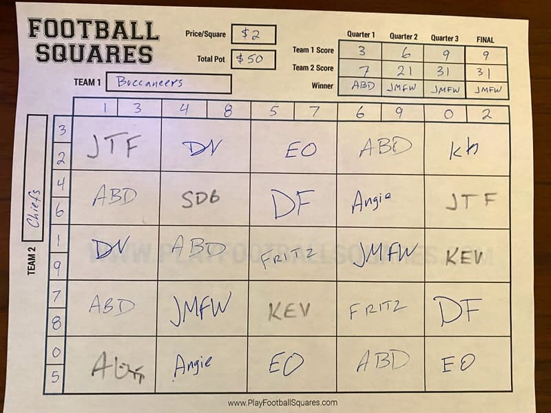 Super Bowl Squares - Every Score Pays Out - inpredictable