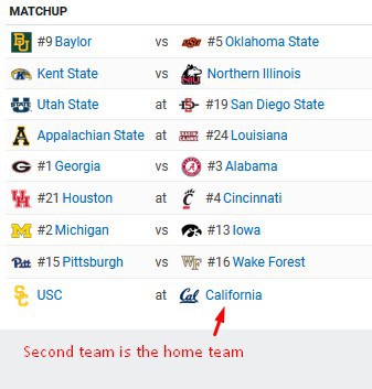 espn schedule showing the home teams