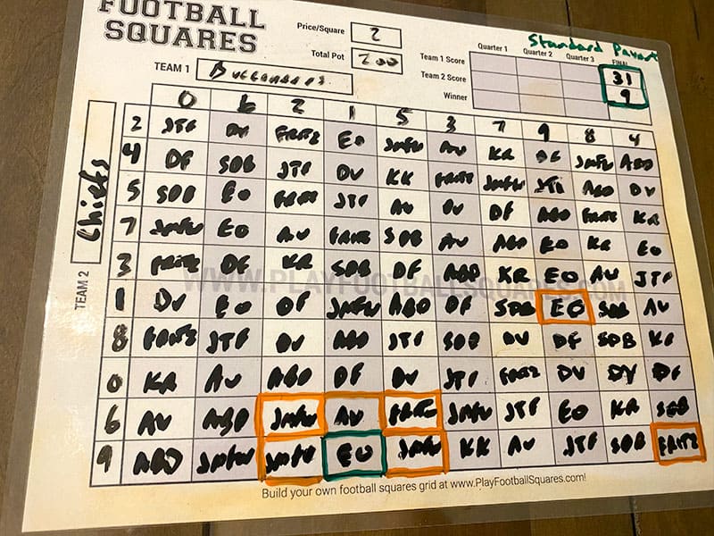 football squares example showing 4 types of payouts